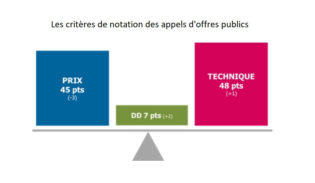 Bulletin De Paie Contrat D'engagement éducatif 2022